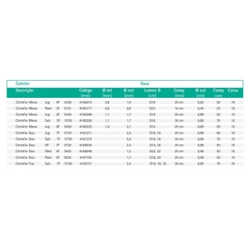 CERTOFIX DUO V 730 SUB 7F- 4161319