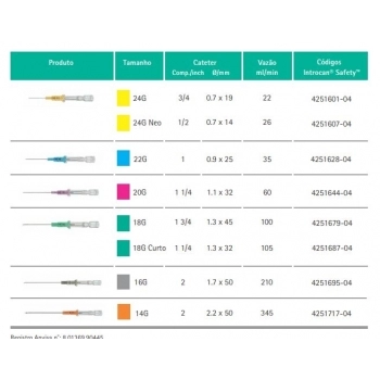 INTROCAN SAFETY PUR TW 24G 0 7X14MM SA