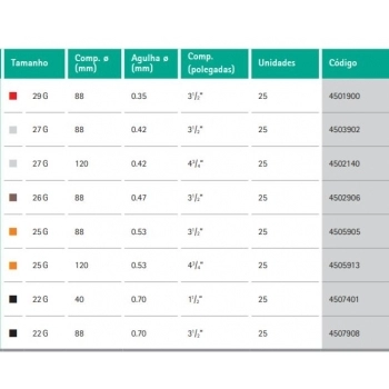 SPINOCAN -AG. ESPEC. 27GX3 1/2 0,42X88M